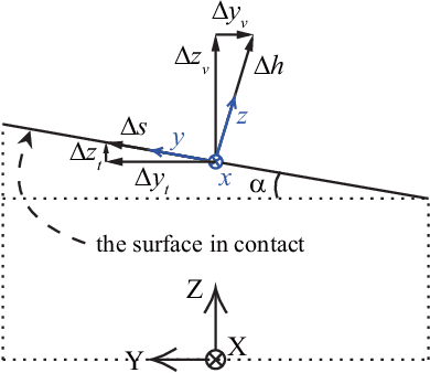 Figure 3 for Deformation Control of a Deformable Object Based on Visual and Tactile Feedback