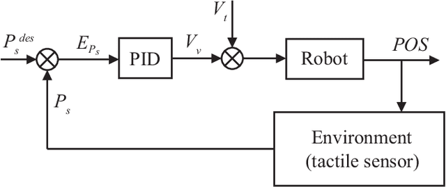 Figure 4 for Deformation Control of a Deformable Object Based on Visual and Tactile Feedback