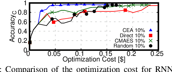 Figure 3 for TrimTuner: Efficient Optimization of Machine Learning Jobs in the Cloud via Sub-Sampling