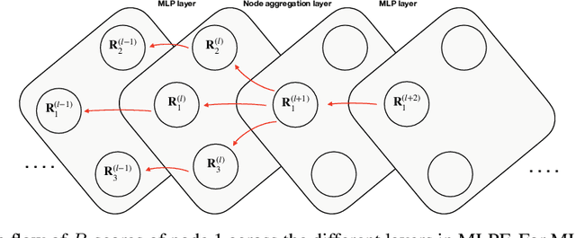 Figure 1 for Explaining machine-learned particle-flow reconstruction