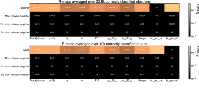 Figure 4 for Explaining machine-learned particle-flow reconstruction