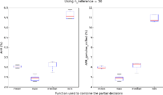 Figure 1 for A writer-independent approach for offline signature verification using deep convolutional neural networks features