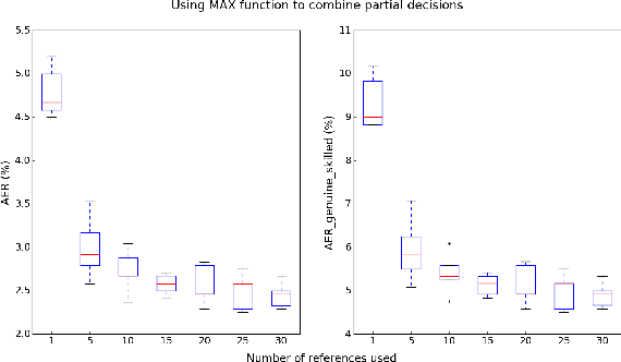 Figure 2 for A writer-independent approach for offline signature verification using deep convolutional neural networks features