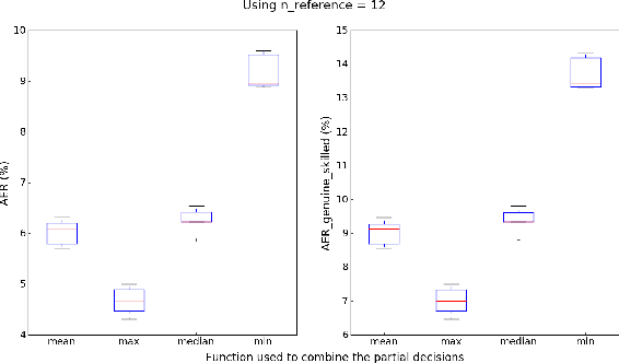 Figure 3 for A writer-independent approach for offline signature verification using deep convolutional neural networks features