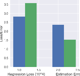 Figure 4 for Adapting Neural Networks for the Estimation of Treatment Effects