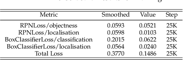Figure 2 for Pressure Ulcer Categorisation using Deep Learning: A Clinical Trial to Evaluate Model Performance