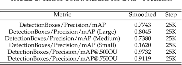 Figure 4 for Pressure Ulcer Categorisation using Deep Learning: A Clinical Trial to Evaluate Model Performance