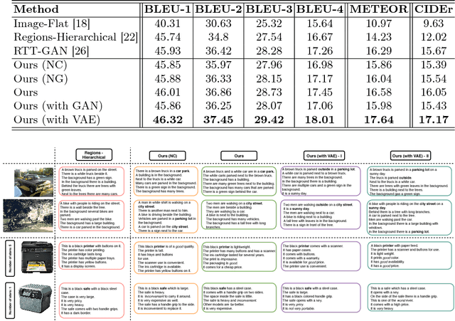 Figure 4 for Diverse and Coherent Paragraph Generation from Images