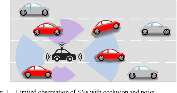 Figure 1 for Intention-aware Long Horizon Trajectory Prediction of Surrounding Vehicles using Dual LSTM Networks