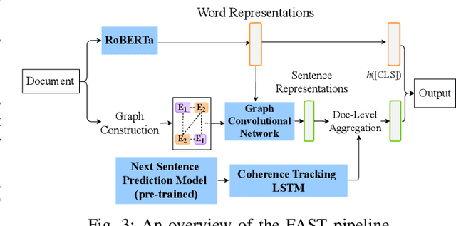 Figure 3 for Deepfake Text Detection: Limitations and Opportunities