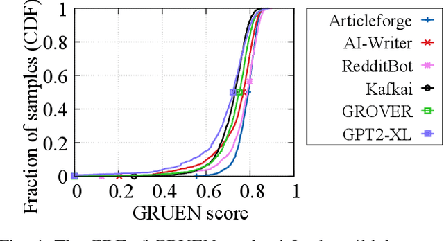 Figure 4 for Deepfake Text Detection: Limitations and Opportunities