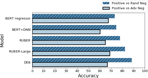 Figure 4 for Improving Dialog Evaluation with a Multi-reference Adversarial Dataset and Large Scale Pretraining