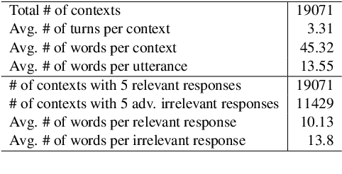 Figure 3 for Improving Dialog Evaluation with a Multi-reference Adversarial Dataset and Large Scale Pretraining