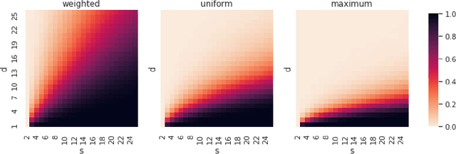 Figure 2 for Learning a performance metric of Buchberger's algorithm