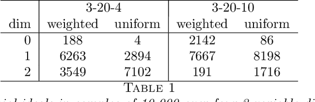 Figure 1 for Learning a performance metric of Buchberger's algorithm