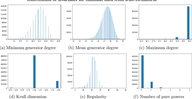 Figure 3 for Learning a performance metric of Buchberger's algorithm