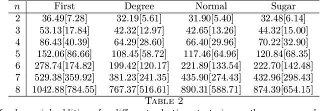 Figure 4 for Learning a performance metric of Buchberger's algorithm