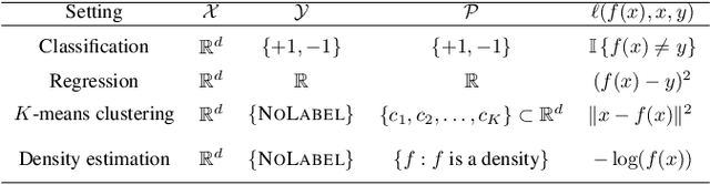 Figure 1 for Fast Cross-Validation for Incremental Learning