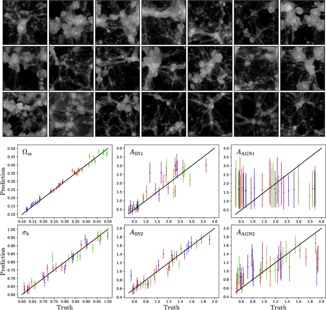 Figure 1 for Multifield Cosmology with Artificial Intelligence