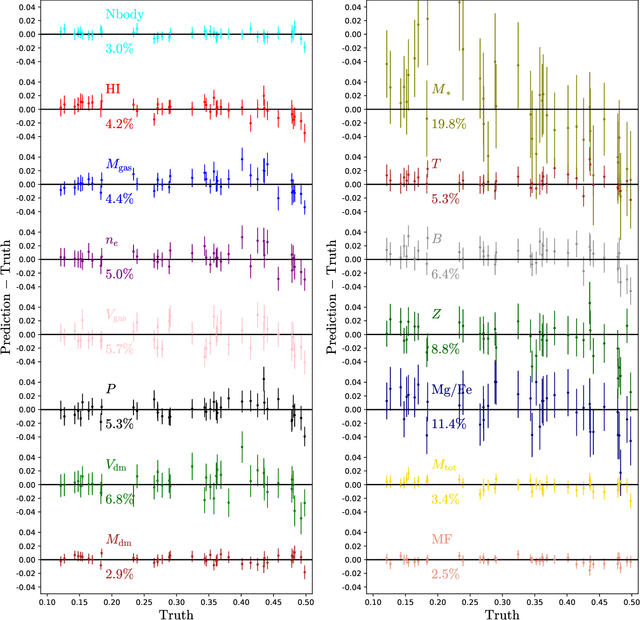 Figure 2 for Multifield Cosmology with Artificial Intelligence