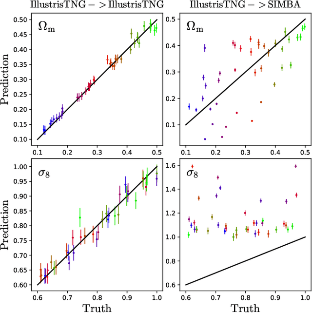 Figure 4 for Multifield Cosmology with Artificial Intelligence