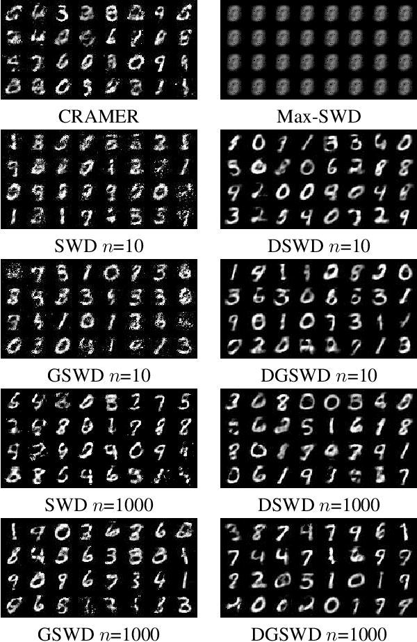 Figure 1 for Distributional Sliced-Wasserstein and Applications to Generative Modeling