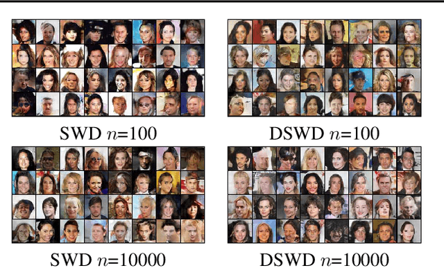 Figure 3 for Distributional Sliced-Wasserstein and Applications to Generative Modeling