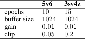 Figure 2 for DM$^2$: Distributed Multi-Agent Reinforcement Learning for Distribution Matching