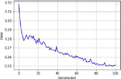 Figure 3 for Evolutionary optimization of contexts for phonetic correction in speech recognition systems