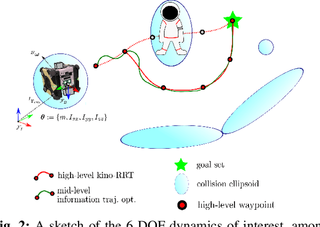 Figure 2 for The RATTLE Motion Planning Algorithm for Robust Online Parametric Model Improvement with On-Orbit Validation