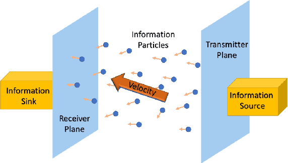 Figure 2 for First Arrival Position in Molecular Communication Via Generator of Diffusion Semigroup