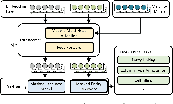 Figure 3 for TURL: Table Understanding through Representation Learning
