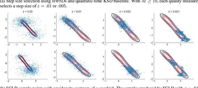 Figure 2 for Random Feature Stein Discrepancies