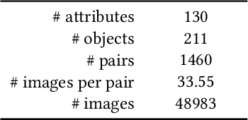 Figure 1 for Generating Compositional Color Representations from Text