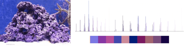 Figure 2 for Generating Compositional Color Representations from Text