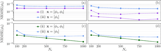 Figure 3 for Automatic-differentiated Physics-Informed Echo State Network (API-ESN)