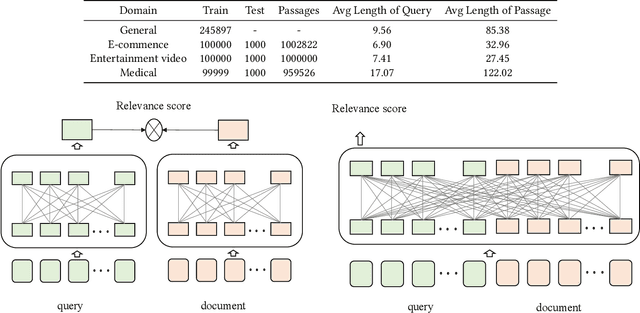 Figure 4 for Multi-CPR: A Multi Domain Chinese Dataset for Passage Retrieval
