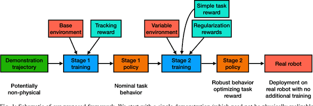 Figure 1 for Model-free Reinforcement Learning for Robust Locomotion Using Trajectory Optimization for Exploration