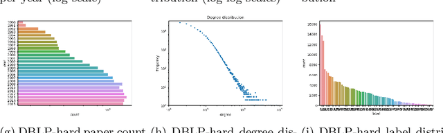 Figure 3 for Incremental Training of Graph Neural Networks on Temporal Graphs under Distribution Shift