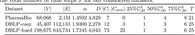 Figure 2 for Incremental Training of Graph Neural Networks on Temporal Graphs under Distribution Shift
