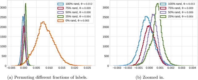 Figure 4 for Generalization bounds via distillation