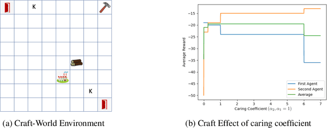 Figure 1 for Be Considerate: Objectives, Side Effects, and Deciding How to Act