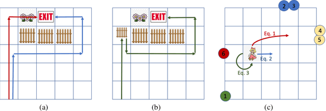 Figure 3 for Be Considerate: Objectives, Side Effects, and Deciding How to Act