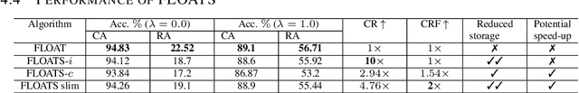 Figure 2 for A Fast and Efficient Conditional Learning for Tunable Trade-Off between Accuracy and Robustness