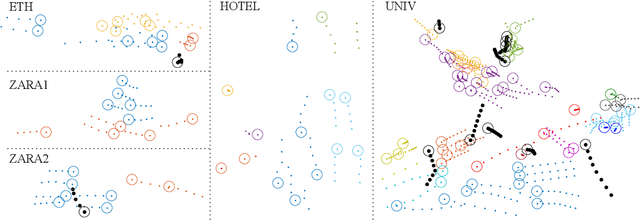 Figure 1 for CoMoGCN: Coherent Motion Aware Trajectory Prediction with Graph Representation