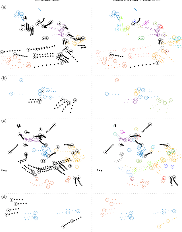 Figure 3 for CoMoGCN: Coherent Motion Aware Trajectory Prediction with Graph Representation