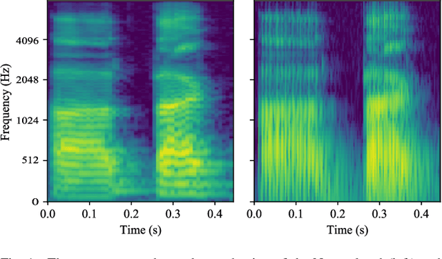 Figure 1 for Representation Learning Strategies to Model Pathological Speech: Effect of Multiple Spectral Resolutions