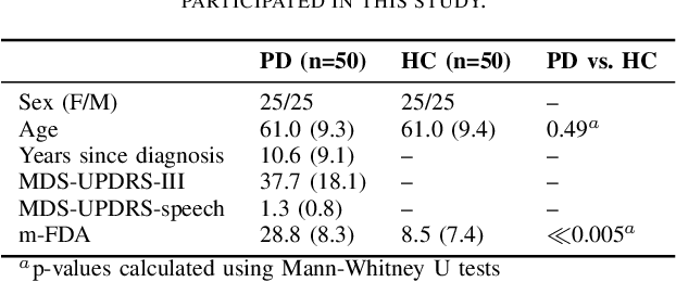 Figure 4 for Representation Learning Strategies to Model Pathological Speech: Effect of Multiple Spectral Resolutions