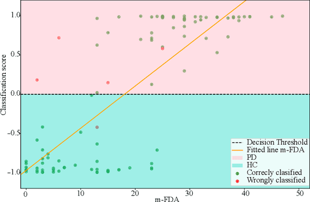 Figure 3 for Representation Learning Strategies to Model Pathological Speech: Effect of Multiple Spectral Resolutions