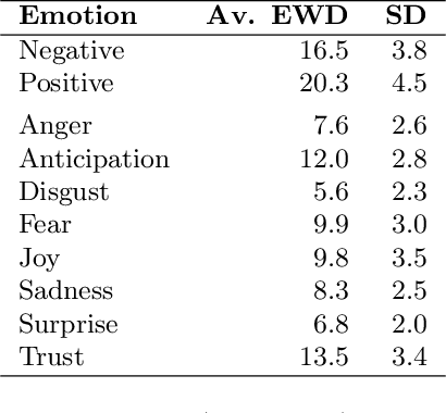 Figure 2 for Emotion Dynamics in Movie Dialogues